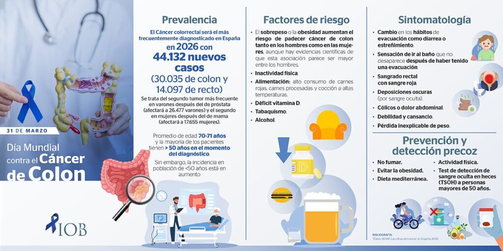 31_marzo_info_dia mundial cancer_colon 2026 linkedin
