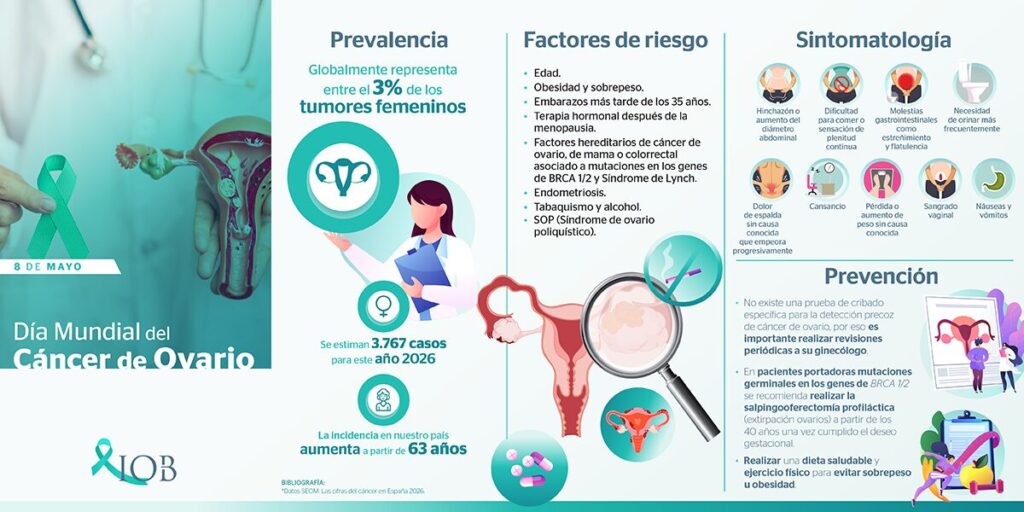 8_maig_info_dia mundial cancer_ovario 2026 linkedin